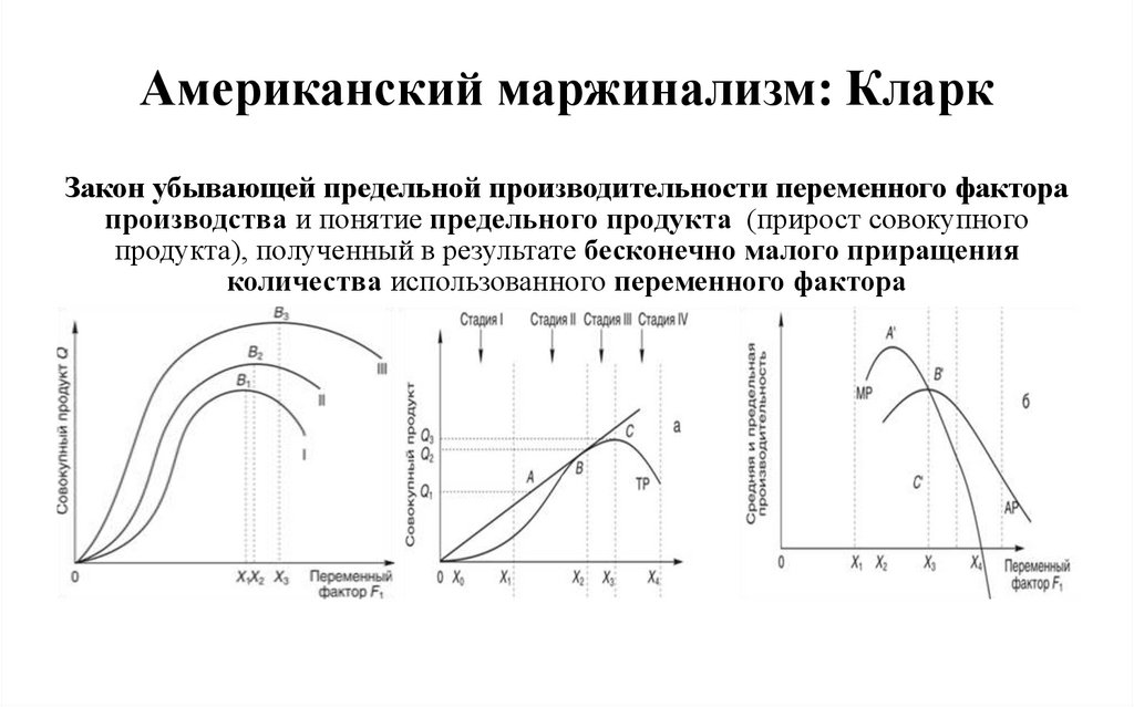Американский маржинализм: Кларк