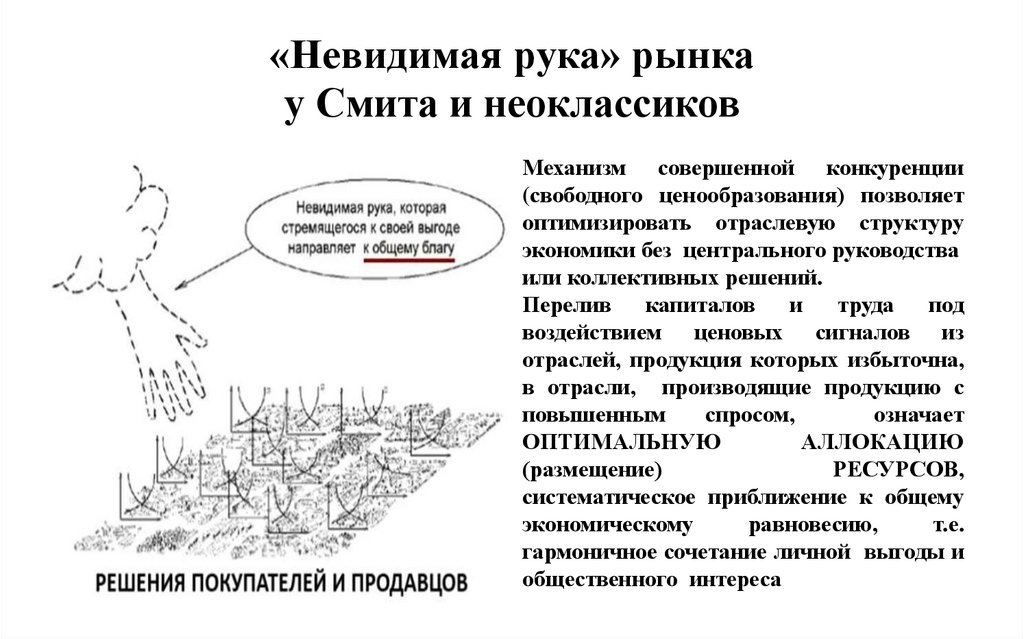 «Невидимая рука» рынка у Смита и неоклассиков