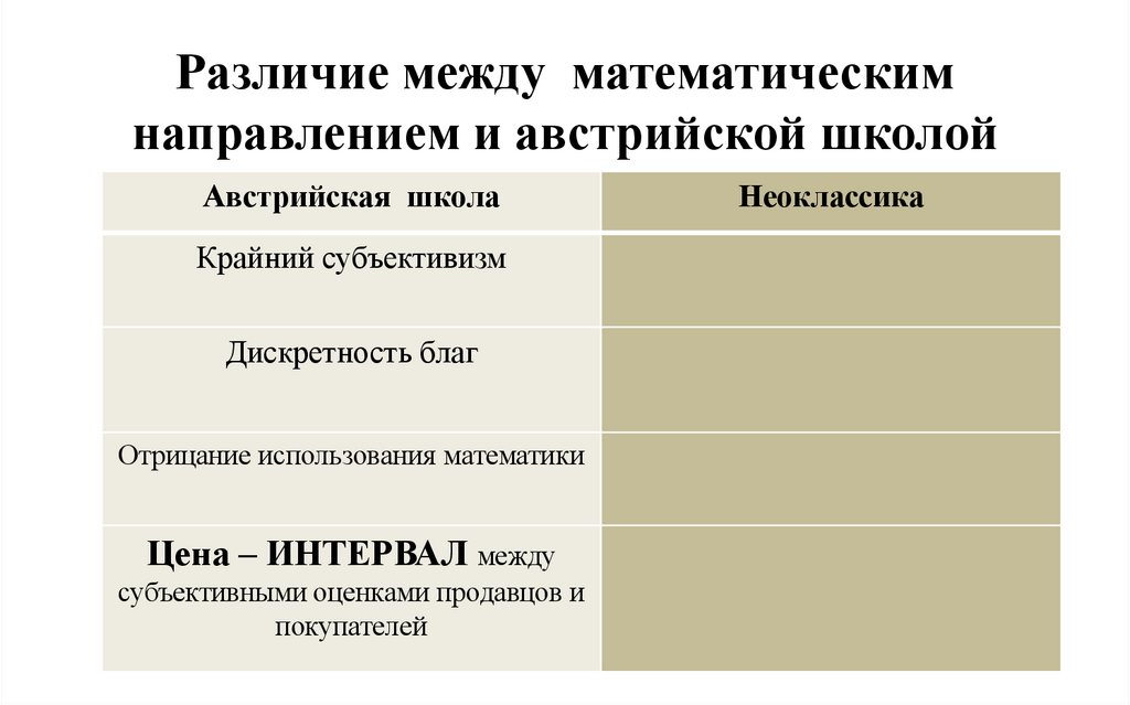 Различие между математическим направлением и австрийской школой