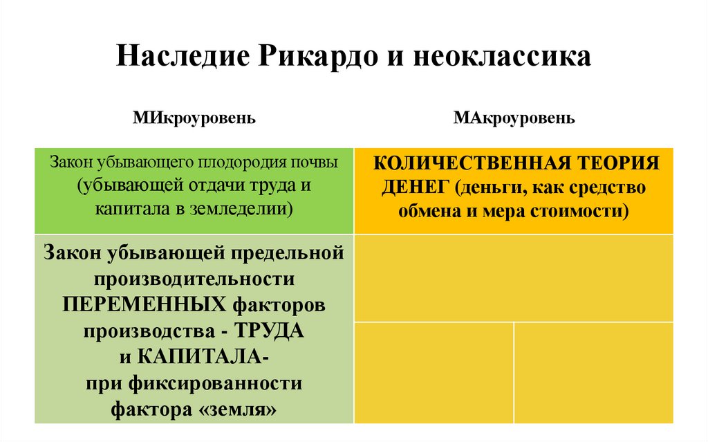 Наследие Рикардо и неоклассика