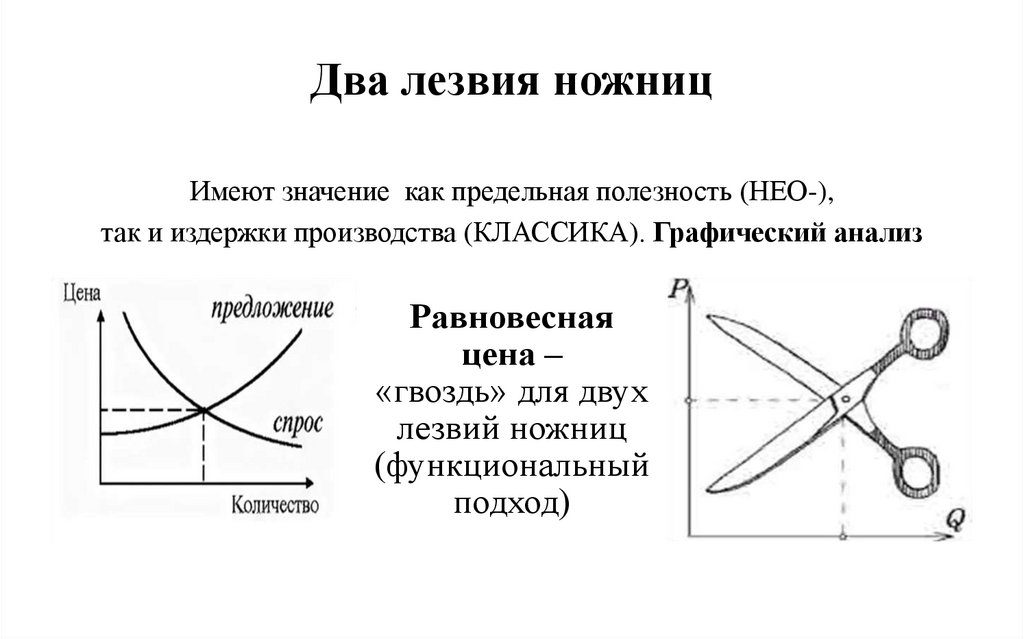 Два лезвия ножниц