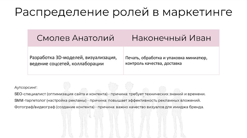 Распределение ролей в маркетинге