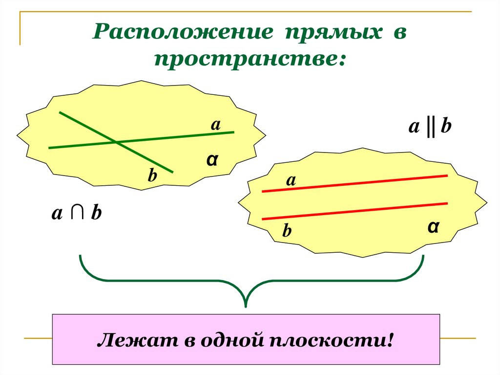 Расположение прямых в пространстве: