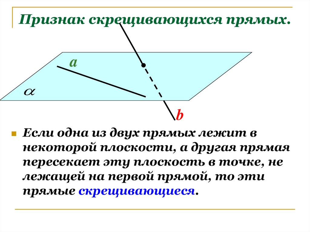 Признак скрещивающихся прямых.