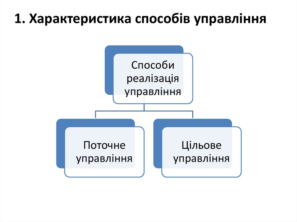 1. Характеристика способів управління