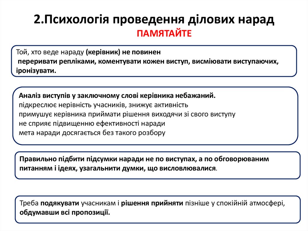 2.Психологія проведення ділових нарад
