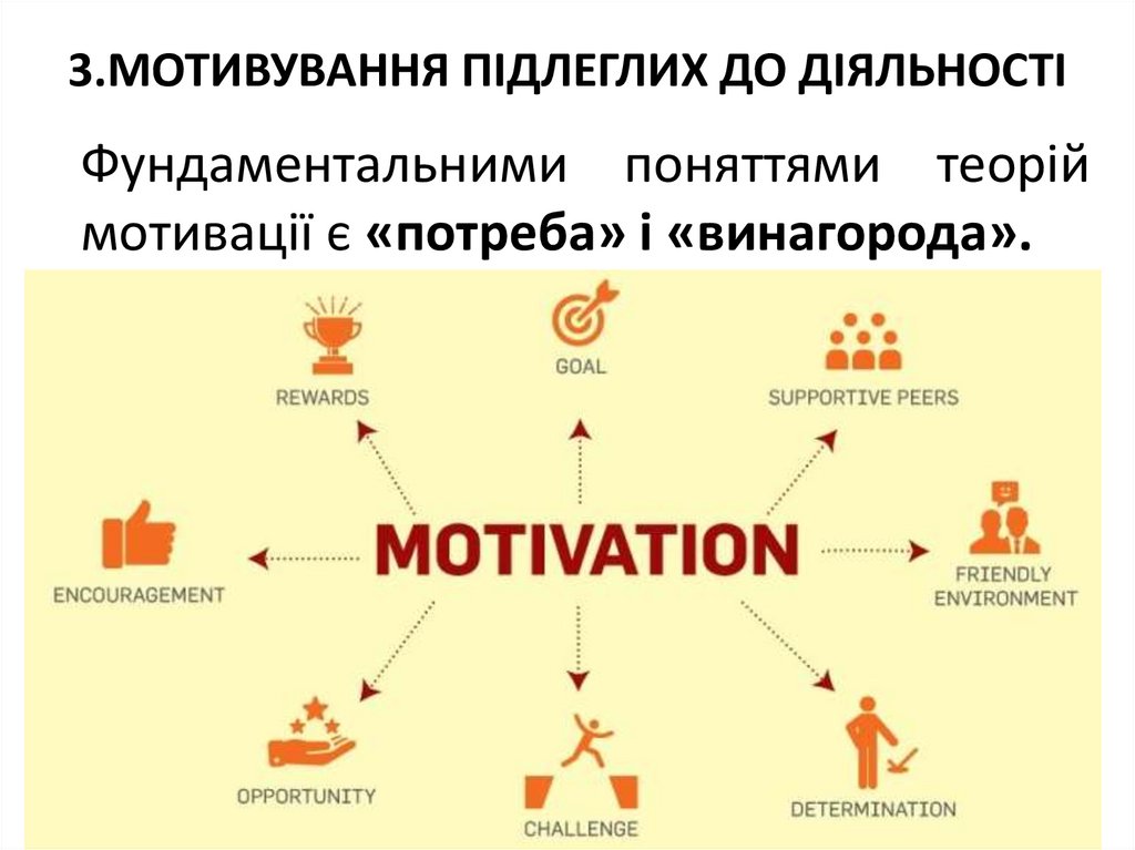 3.МОТИВУВАННЯ ПІДЛЕГЛИХ ДО ДІЯЛЬНОСТІ