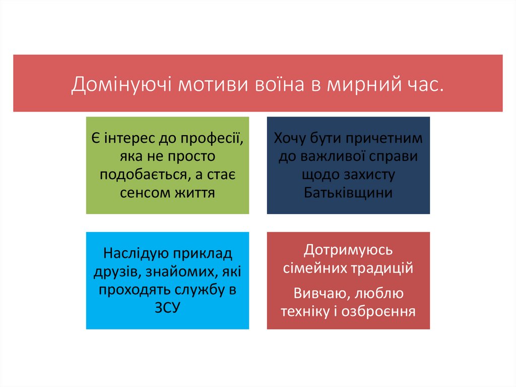 3.МОТИВУВАННЯ ПІДЛЕГЛИХ ДО ДІЯЛЬНОСТІ