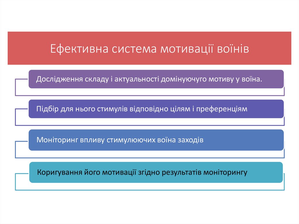 3.МОТИВУВАННЯ ПІДЛЕГЛИХ ДО ДІЯЛЬНОСТІ