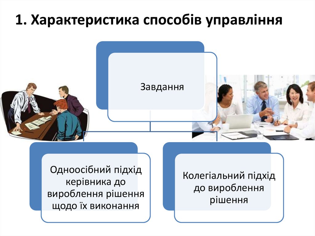 1. Характеристика способів управління
