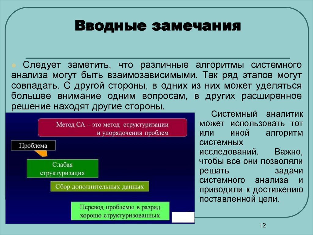 Вводные замечания