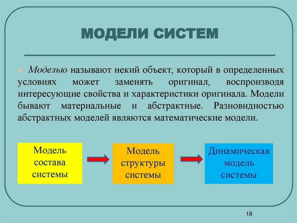 МОДЕЛИ СИСТЕМ