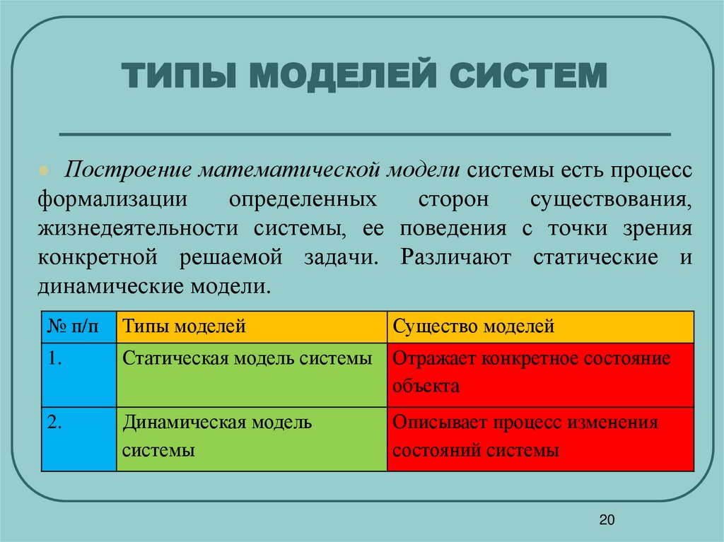ТИПЫ МОДЕЛЕЙ СИСТЕМ