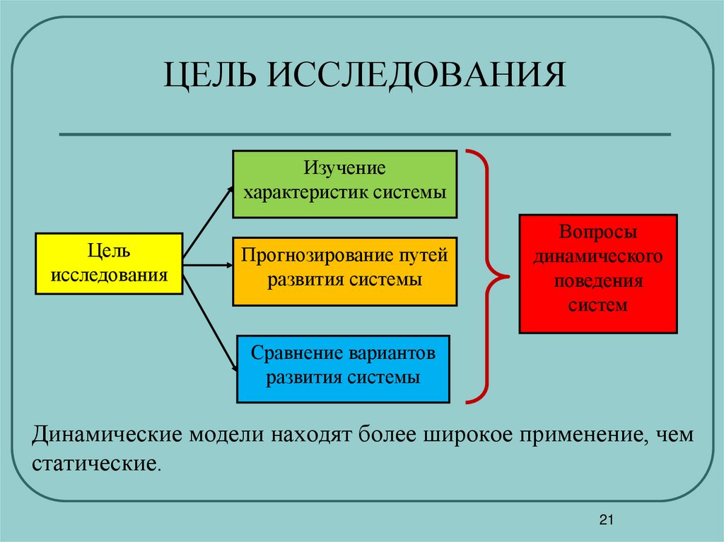 ЦЕЛЬ ИССЛЕДОВАНИЯ