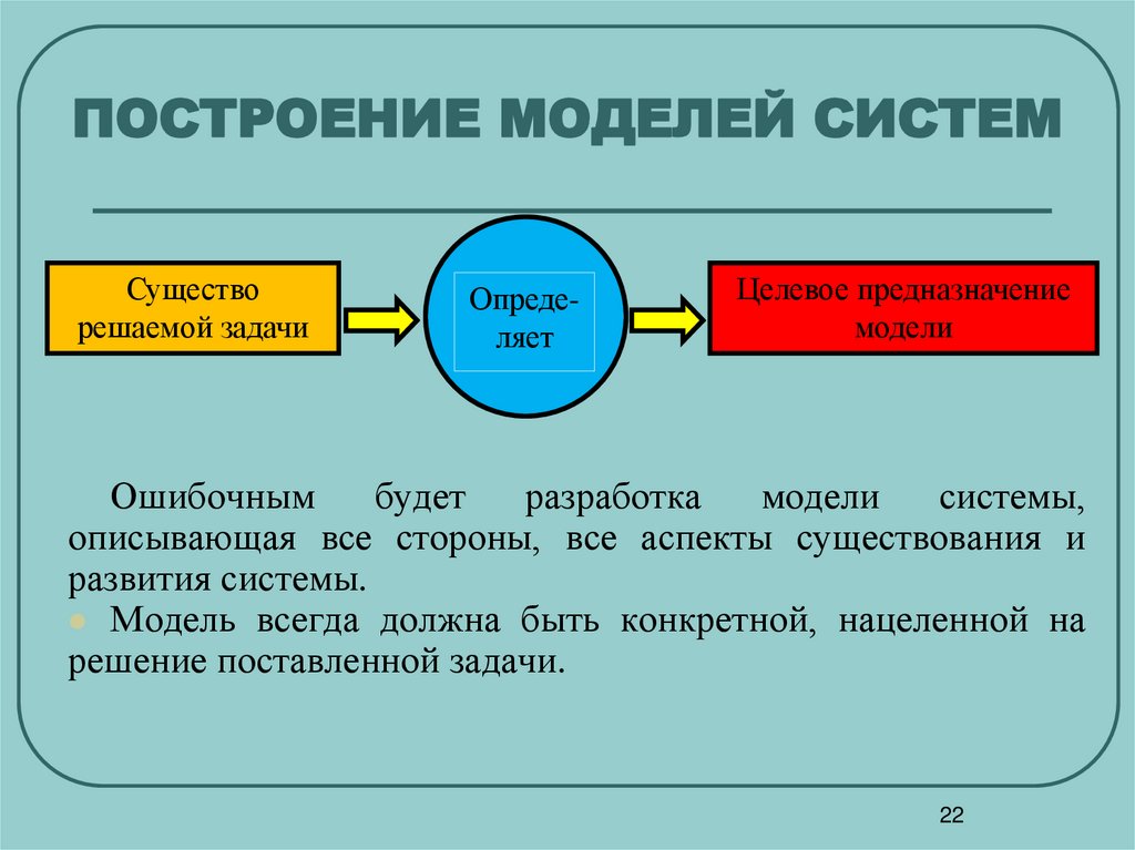 ПОСТРОЕНИЕ МОДЕЛЕЙ СИСТЕМ