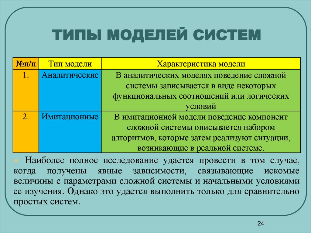 ТИПЫ МОДЕЛЕЙ СИСТЕМ