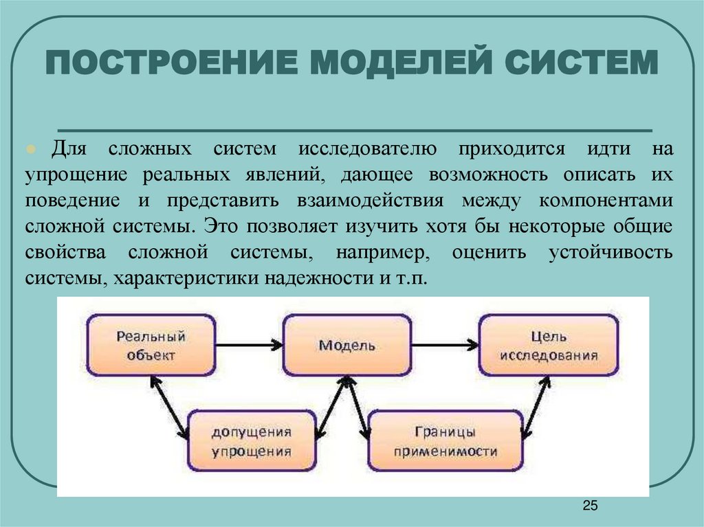 ПОСТРОЕНИЕ МОДЕЛЕЙ СИСТЕМ