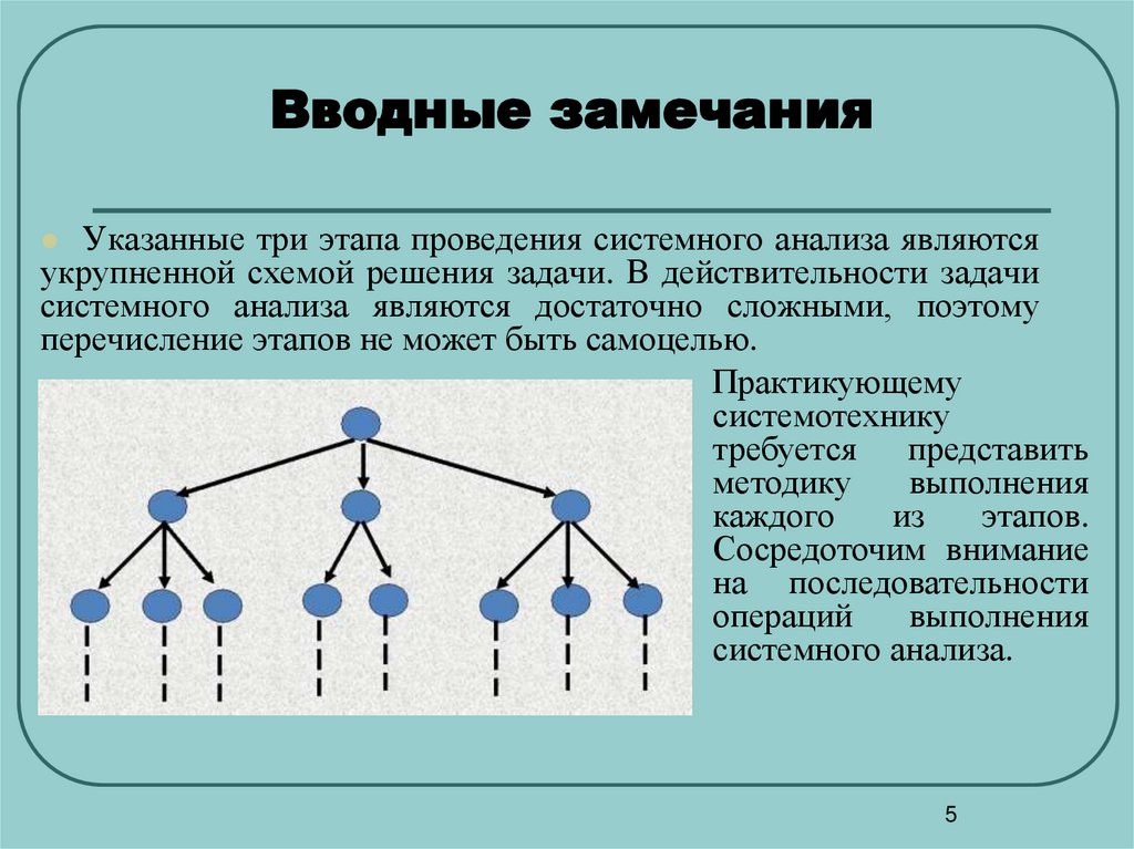 Вводные замечания