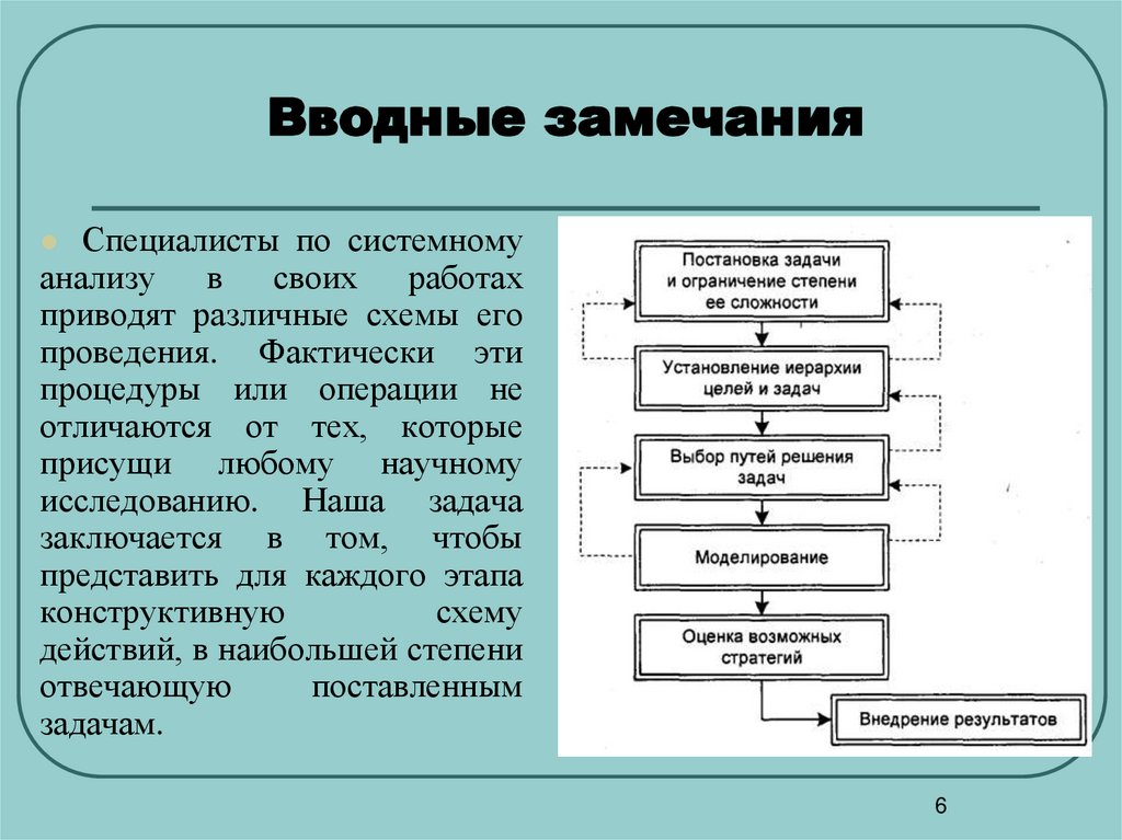 Вводные замечания