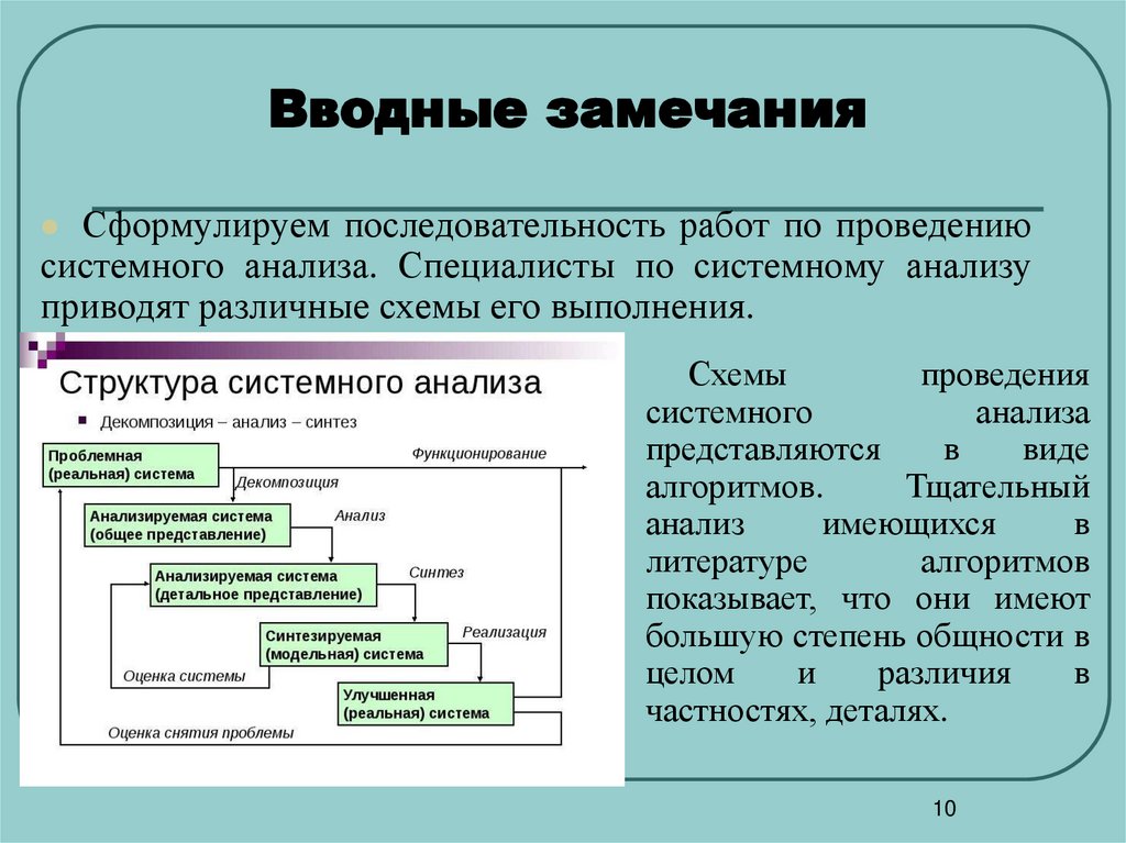 Вводные замечания