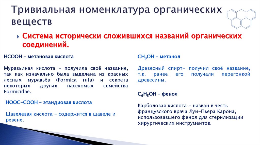 Тривиальная номенклатура органических веществ