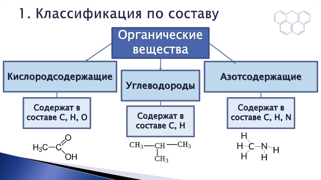 1. Классификация по составу
