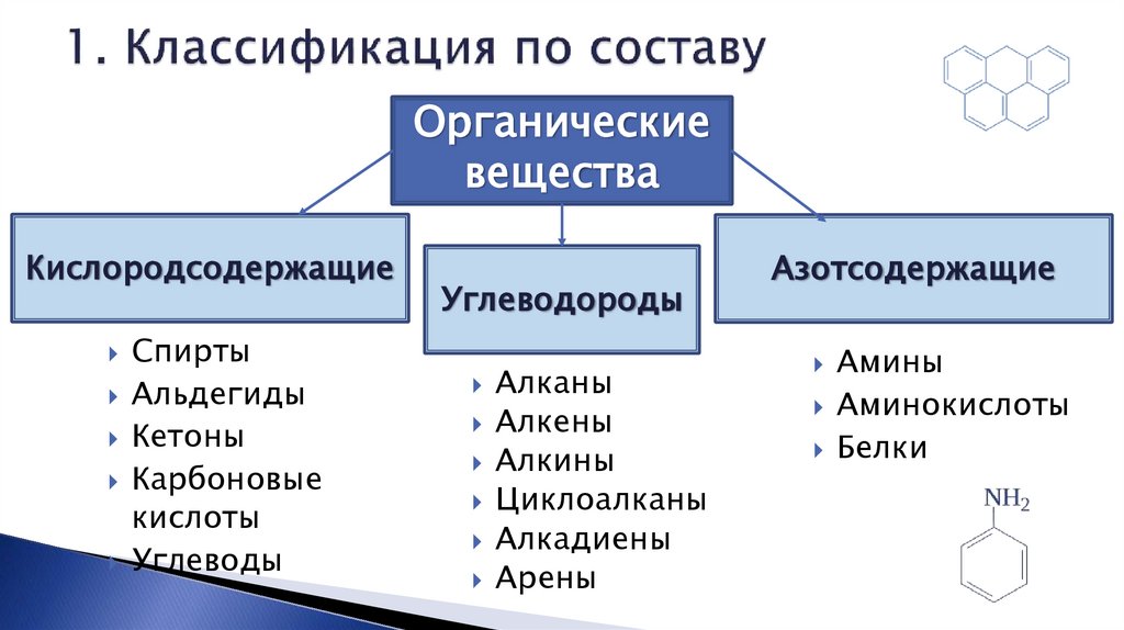 1. Классификация по составу