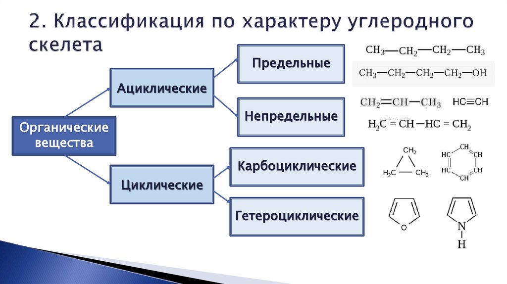 2. Классификация по характеру углеродного скелета