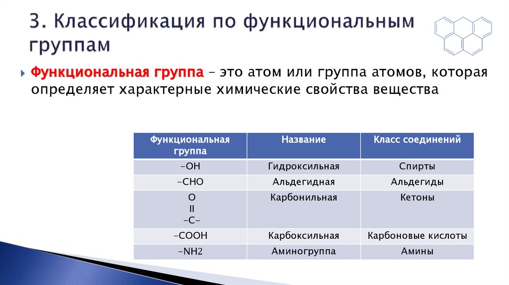 3. Классификация по функциональным группам