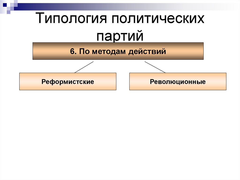 Типология политических партий