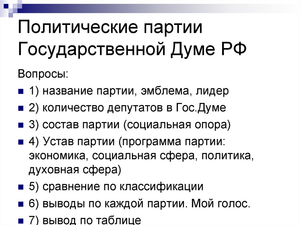 Политические партии Государственной Думе РФ