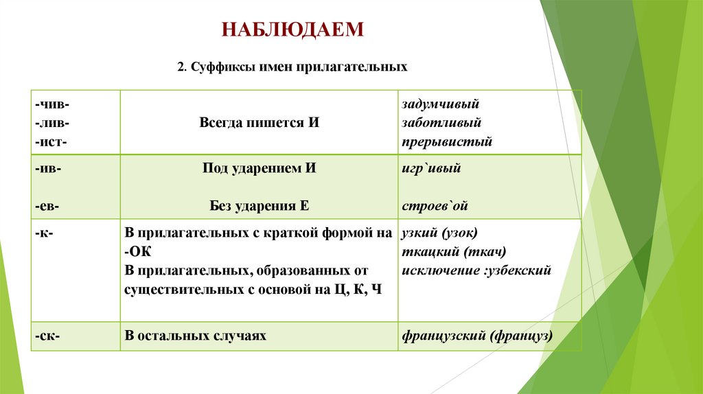 НАБЛЮДАЕМ 2. Суффиксы имен прилагательных