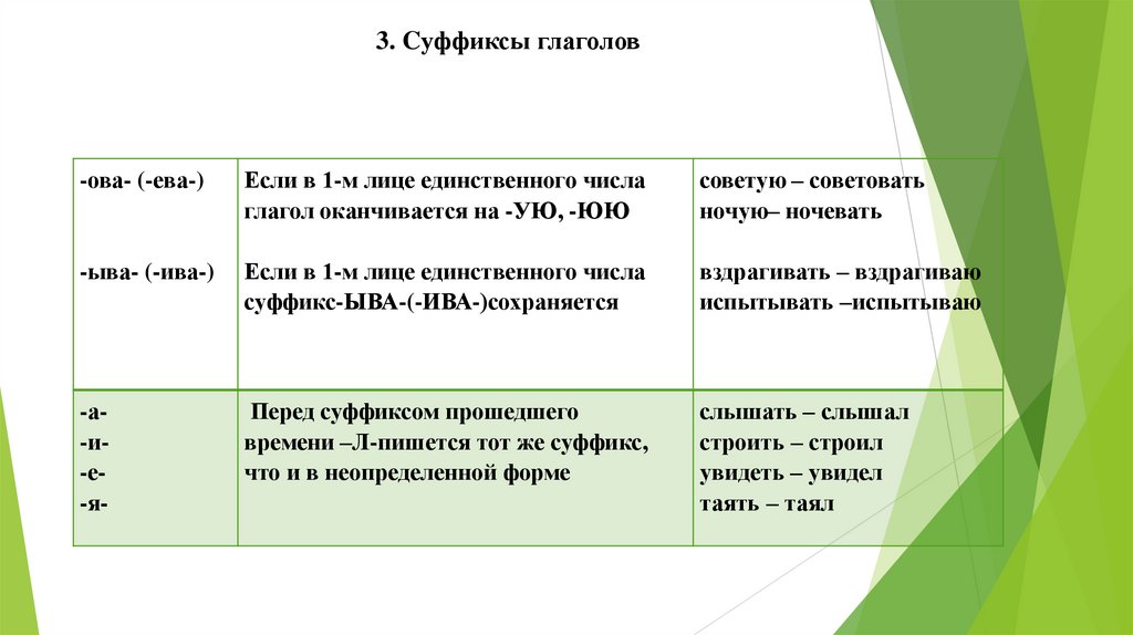 3. Cуффиксы глаголов