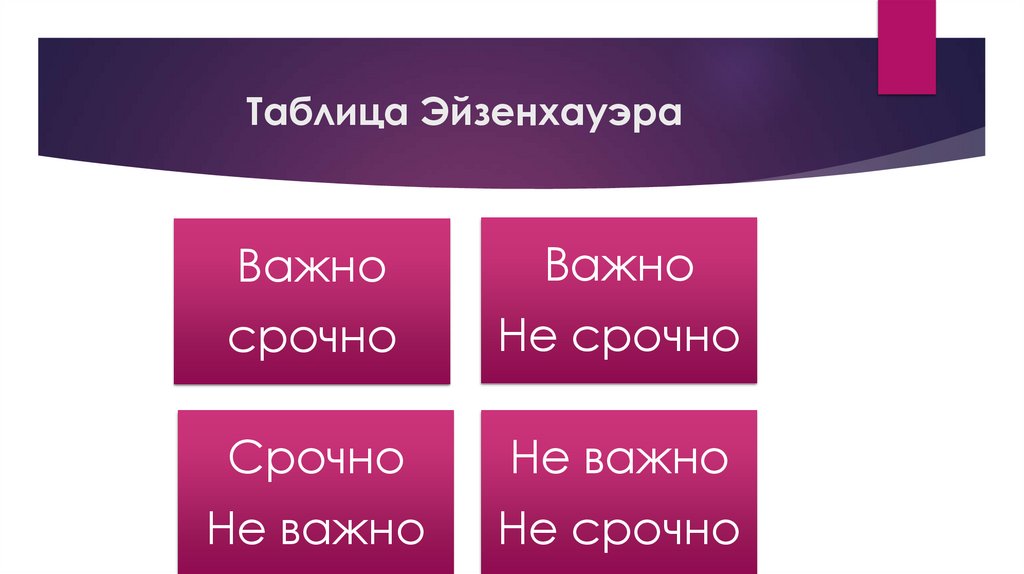 Таблица Эйзенхауэра