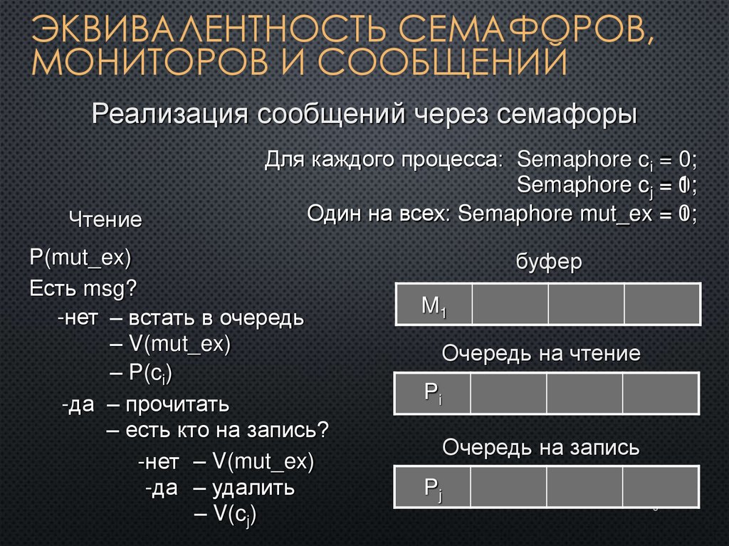 Эквивалентность семафоров, мониторов и сообщений