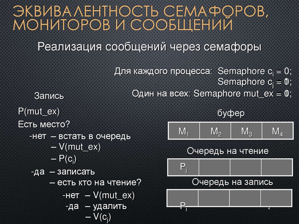 Эквивалентность семафоров, мониторов и сообщений