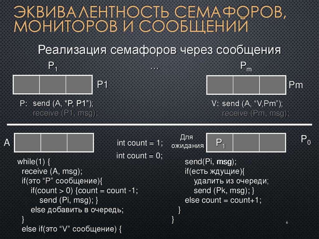 Эквивалентность семафоров, мониторов и сообщений