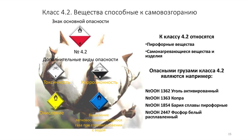 Класс 4.2. Вещества способные к самовозгоранию