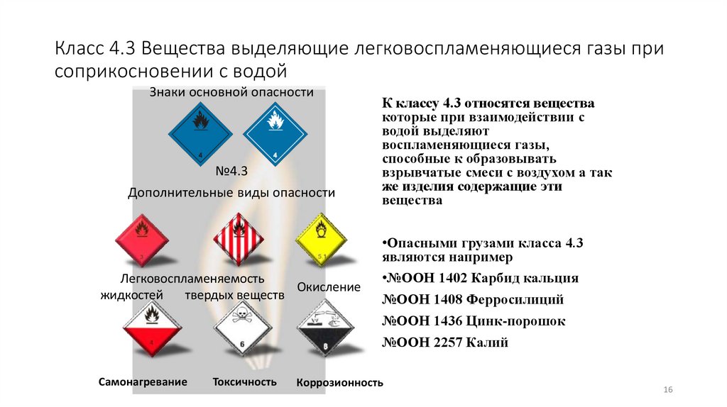 Класс 4.3 Вещества выделяющие легковоспламеняющиеся газы при соприкосновении с водой