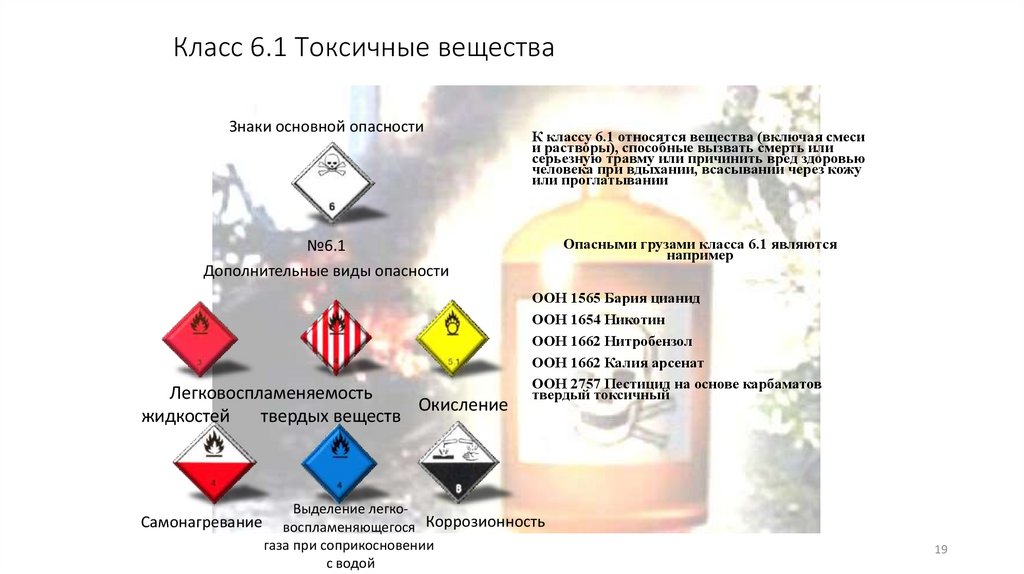 Класс 6.1 Токсичные вещества