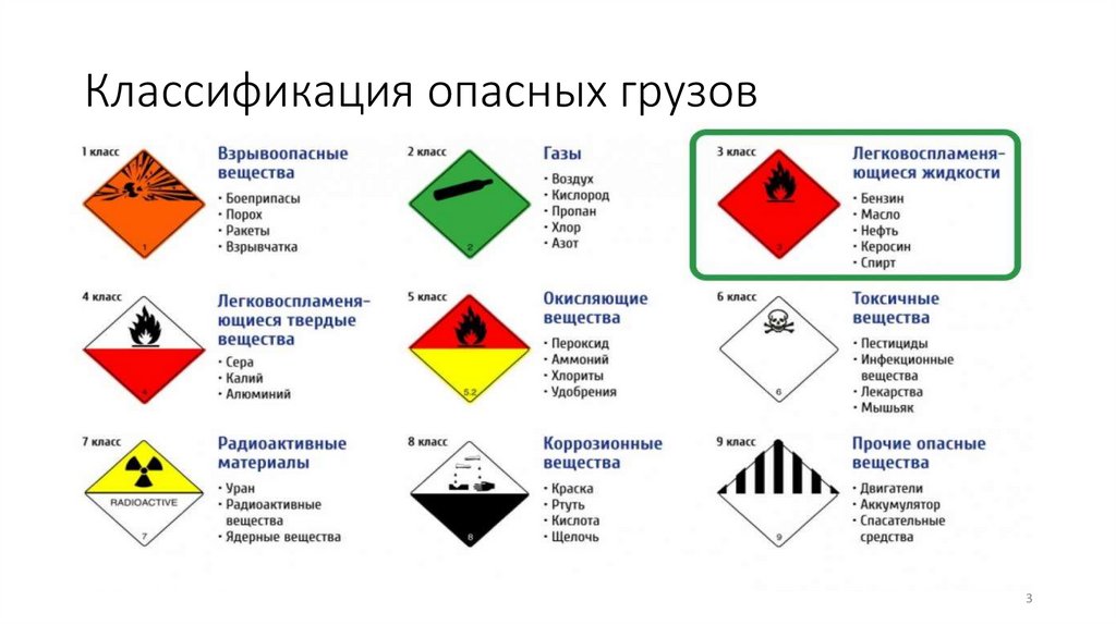 Классификация опасных грузов