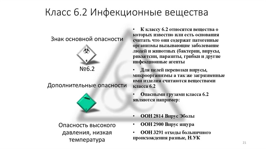 Класс 6.2 Инфекционные вещества