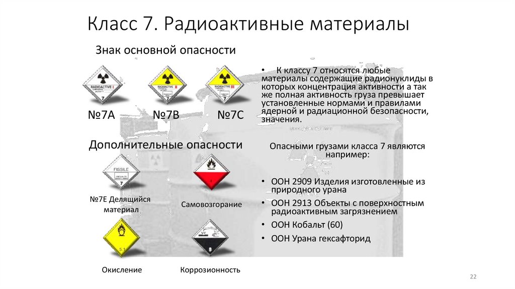 Класс 7. Радиоактивные материалы