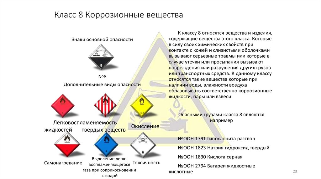 Класс 8 Коррозионные вещества