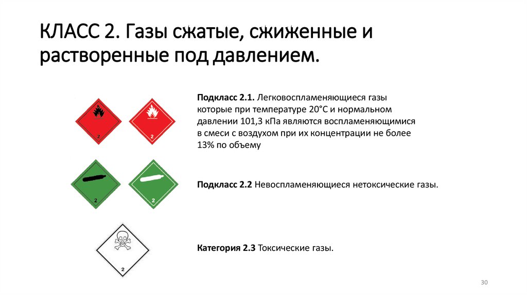КЛАСС 2. Газы сжатые, сжиженные и растворенные под давлением.