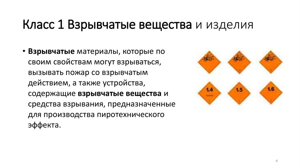 Класс 1 Взрывчатые вещества и изделия