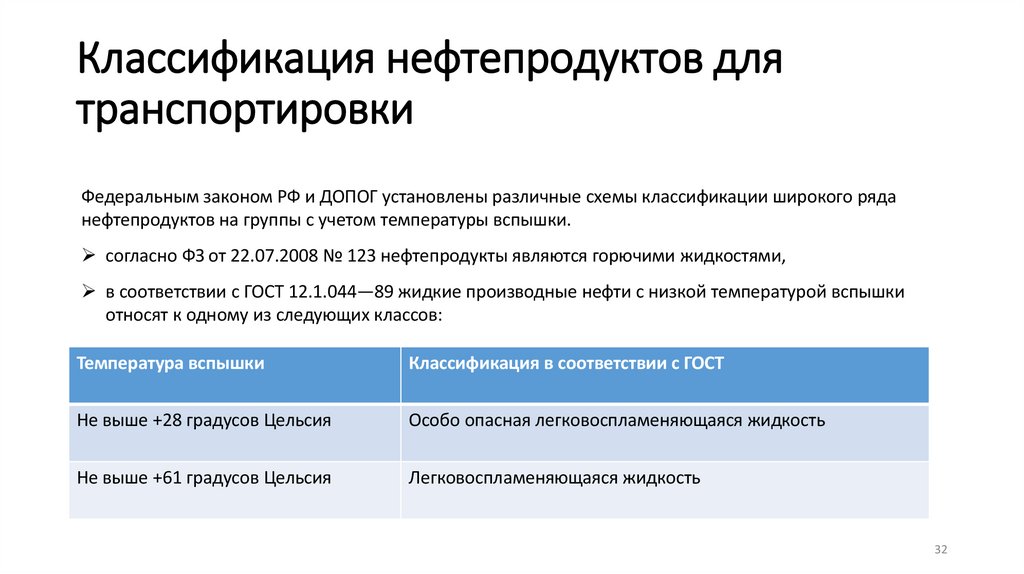 Классификация нефтепродуктов для транспортировки