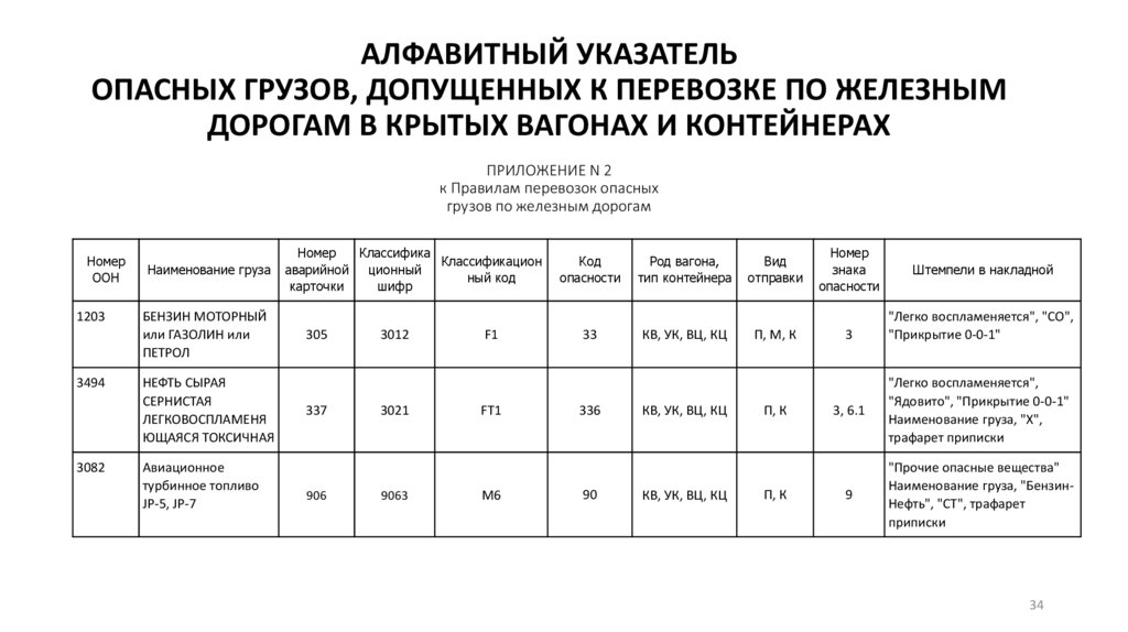 АЛФАВИТНЫЙ УКАЗАТЕЛЬ ОПАСНЫХ ГРУЗОВ, ДОПУЩЕННЫХ К ПЕРЕВОЗКЕ ПО ЖЕЛЕЗНЫМ ДОРОГАМ В КРЫТЫХ ВАГОНАХ И КОНТЕЙНЕРАХ ПРИЛОЖЕНИЕ N 2 к