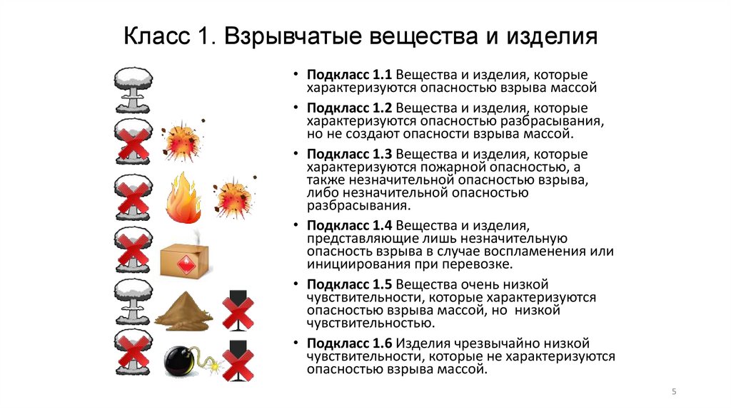 Класс 1. Взрывчатые вещества и изделия