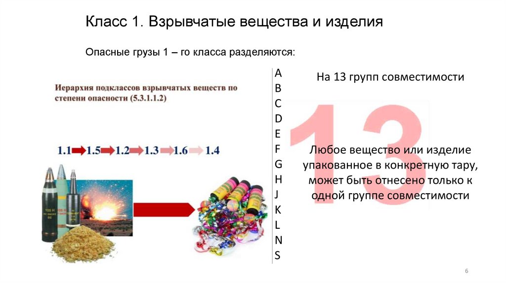 Класс 1. Взрывчатые вещества и изделия Опасные грузы 1 – го класса разделяются: